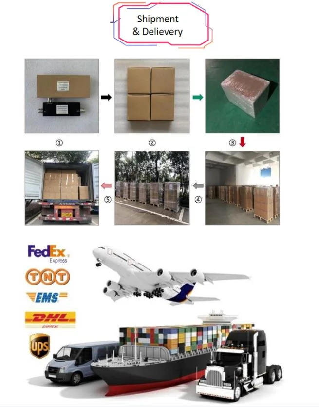 Wholesale High Performance DC-3GHz 2W RF Dummy Load N Female 2W Termination Load for Wireless Coverage in Telecommunications Systems