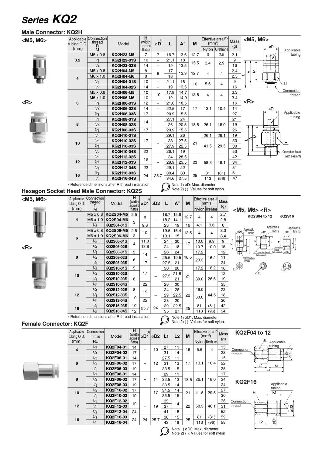 Maximum Operating Pressure SMC Kq2 Series Pneumatic Connector, Straight Thread Adapter